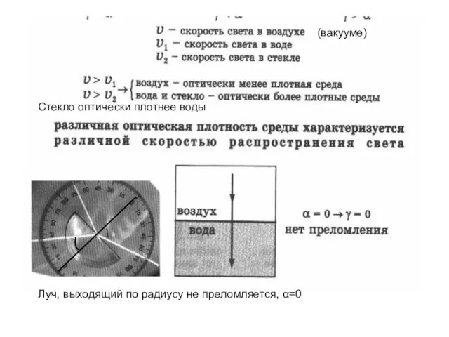 (вакууме) Луч, выходящий по радиусу не преломляется, α=0 Стекло оптически плотнее воды