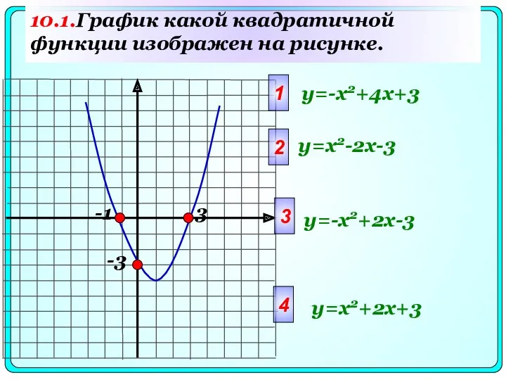 10.1.График какой квадратичной функции изображен на рисунке. -3 1 y=-x2+4x+3 2 3 4