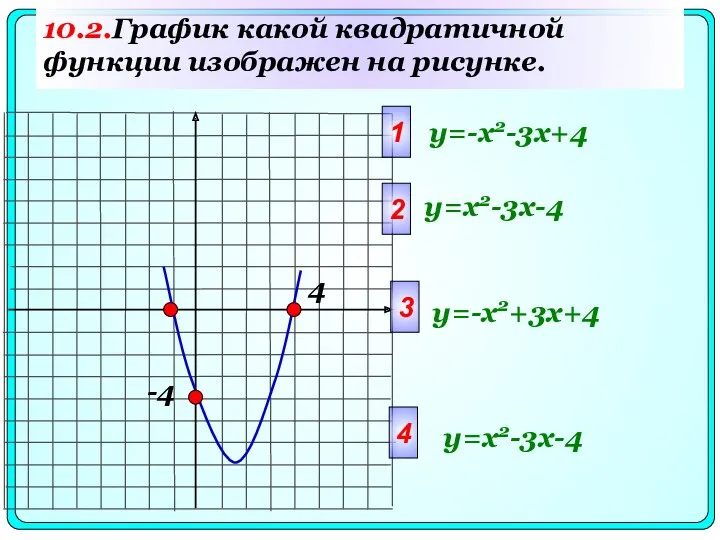 10.2.График какой квадратичной функции изображен на рисунке. -4 1 y=-x2-3x+4