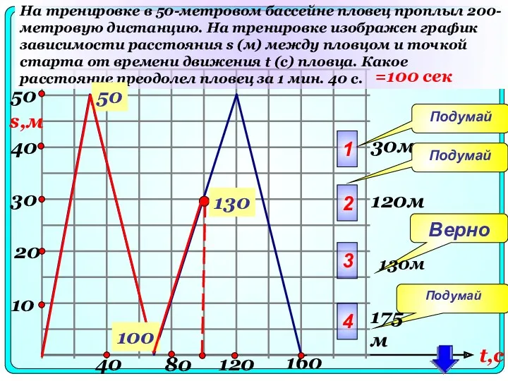 40 10 30 20 40 80 120 160 На тренировке в 50-метровом бассейне