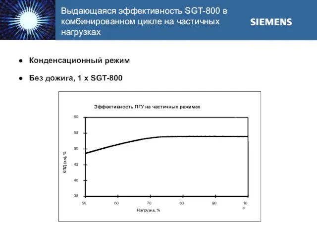 Выдающаяся эффективность SGT-800 в комбинированном цикле на частичных нагрузках Конденсационный режим Без дожига, 1 x SGT-800