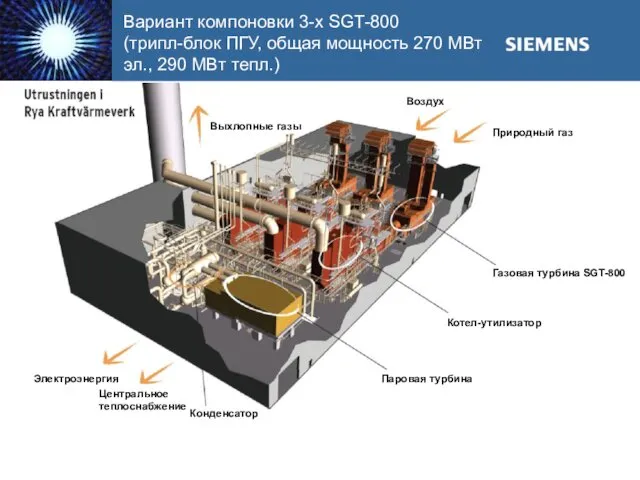 Вариант компоновки 3-х SGT-800 (трипл-блок ПГУ, общая мощность 270 МВт