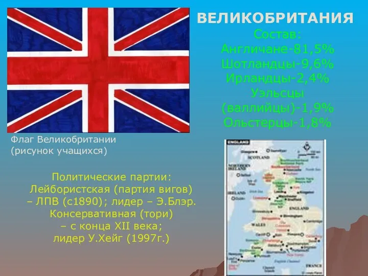 ВЕЛИКОБРИТАНИЯ Состав: Англичане-81,5% Шотландцы-9,6% Ирландцы-2,4% Уэльсцы (валлийцы)-1,9% Ольстерцы-1,8% Политические партии: