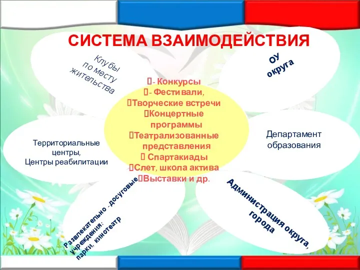 Территориальные центры, Центры реабилитации Развлекательно - досуговые учреждения: парки, кинотеатр