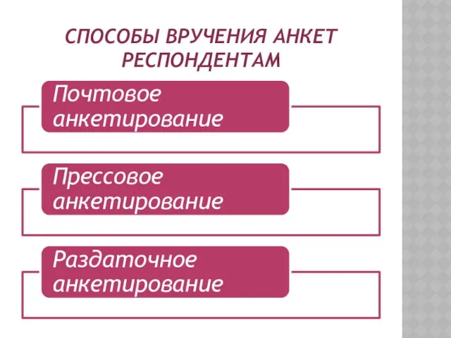 СПОСОБЫ ВРУЧЕНИЯ АНКЕТ РЕСПОНДЕНТАМ