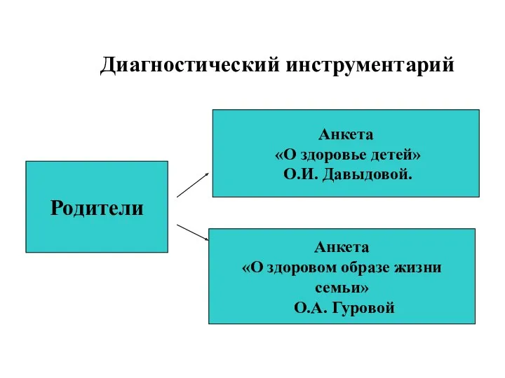 Диагностический инструментарий Родители Анкета «О здоровье детей» О.И. Давыдовой. Анкета