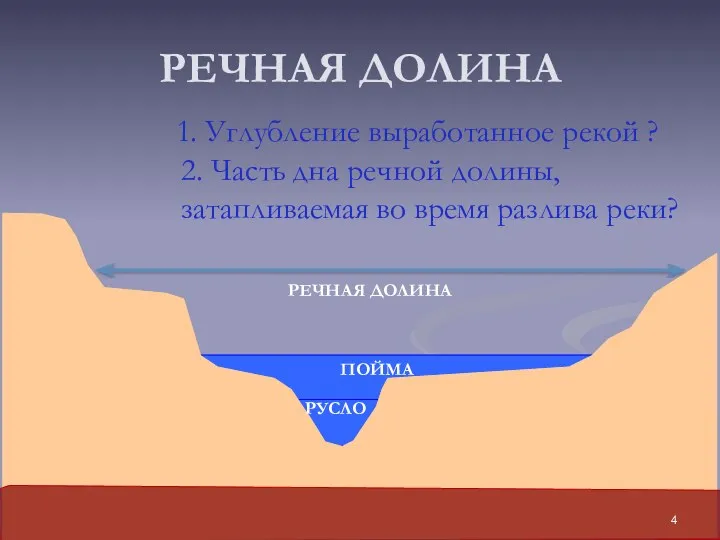 РЕЧНАЯ ДОЛИНА 1. Углубление выработанное рекой ? РУСЛО 2. Часть