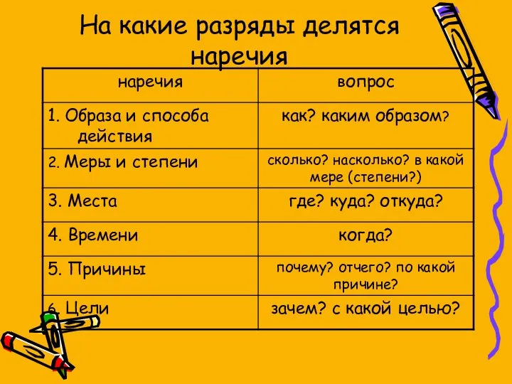 На какие разряды делятся наречия