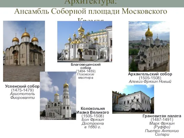 Архитектура: Ансамбль Соборной площади Московского Кремля Успенский собор (1475-1479) Аристотель