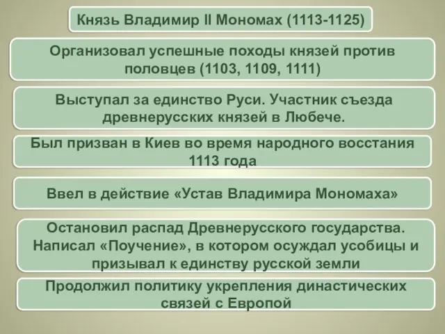 Князь Владимир II Мономах (1113-1125) Организовал успешные походы князей против