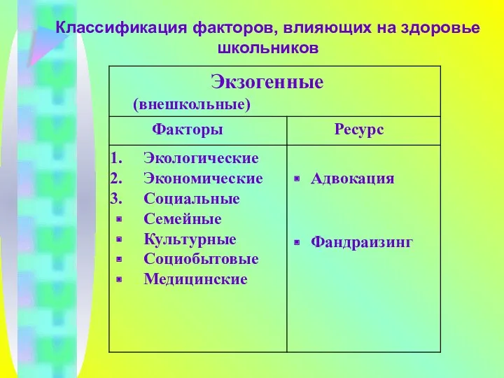 Классификация факторов, влияющих на здоровье школьников