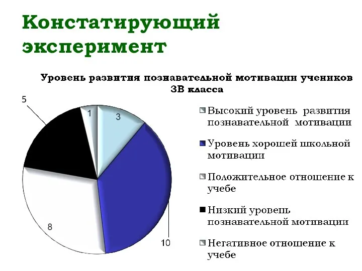 Констатирующий эксперимент 5