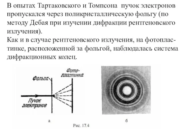 В опытах Тартаковского и Томпсона пучок элек­тронов пропускался через поликристаллическую