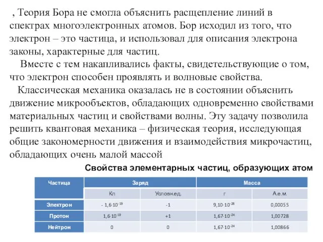 , Теория Бора не смогла объяснить расщепление линий в спектрах