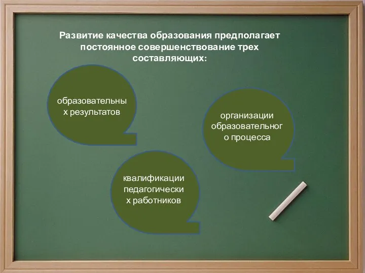 Развитие качества образования предполагает постоянное совершенствование трех составляющих: образовательных результатов организации образовательного процесса квалификации педагогических работников