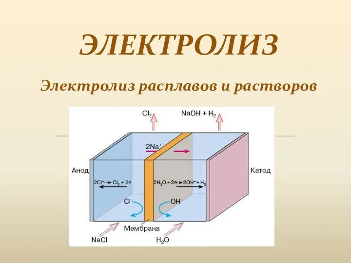 Электролиз расплавов и растворов ЭЛЕКТРОЛИЗ