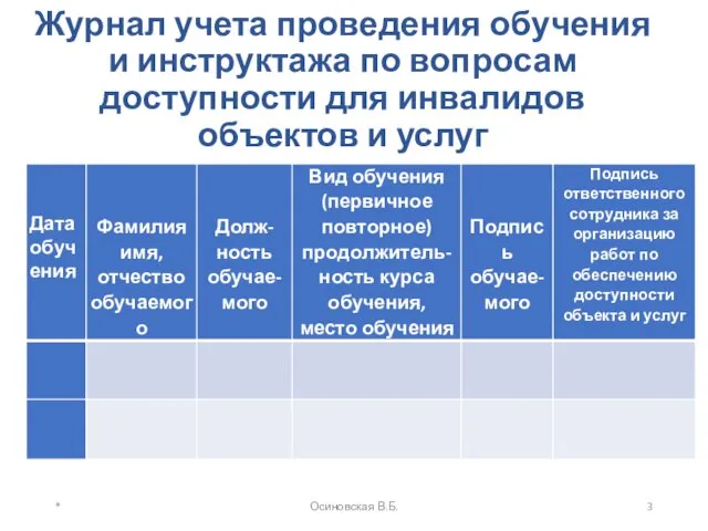 Журнал учета проведения обучения и инструктажа по вопросам доступности для инвалидов объектов и