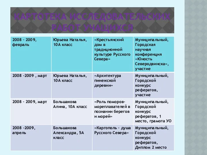 КАРТОТЕКА ИССЛЕДОВАТЕЛЬСКИХ РАБОТ УЧАЩИХСЯ