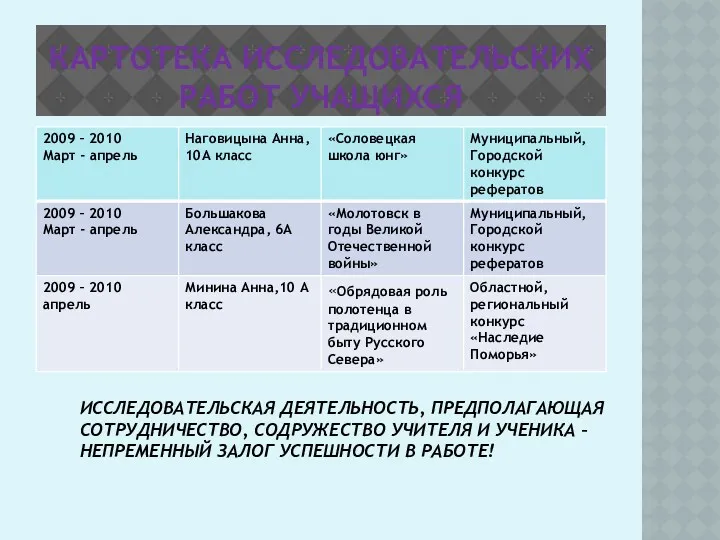 КАРТОТЕКА ИССЛЕДОВАТЕЛЬСКИХ РАБОТ УЧАЩИХСЯ ИССЛЕДОВАТЕЛЬСКАЯ ДЕЯТЕЛЬНОСТЬ, ПРЕДПОЛАГАЮЩАЯ СОТРУДНИЧЕСТВО, СОДРУЖЕСТВО УЧИТЕЛЯ