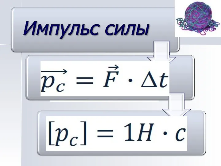 Импульс силы