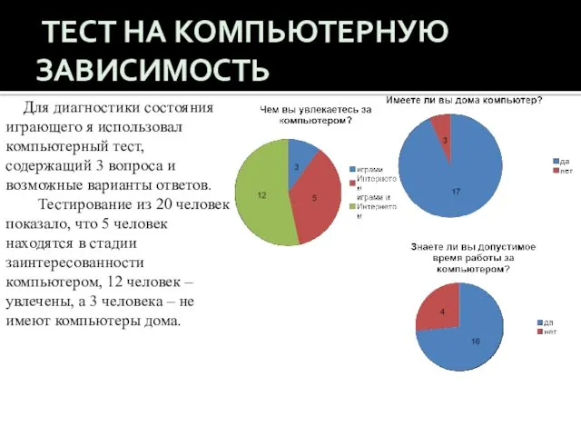 ТЕСТ НА КОМПЬЮТЕРНУЮ ЗАВИСИМОСТЬ Для диагностики состояния играющего я использовал