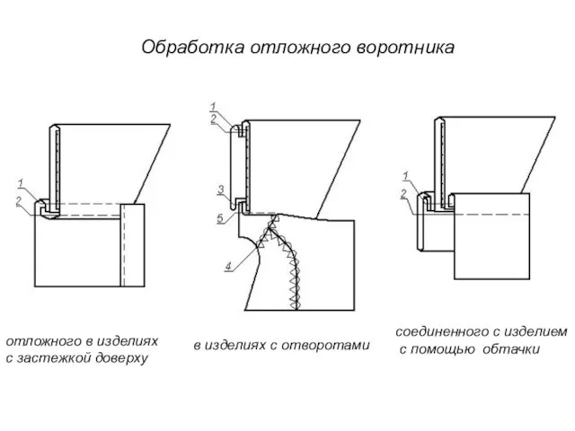 Обработка отложного воротника в изделиях с отворотами соединенного с изделием с помощью обтачки
