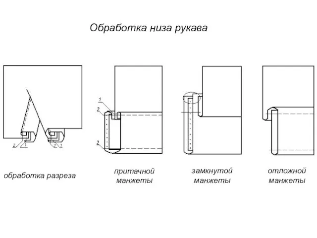 Обработка низа рукава обработка разреза отложной манжеты притачной манжеты замкнутой манжеты