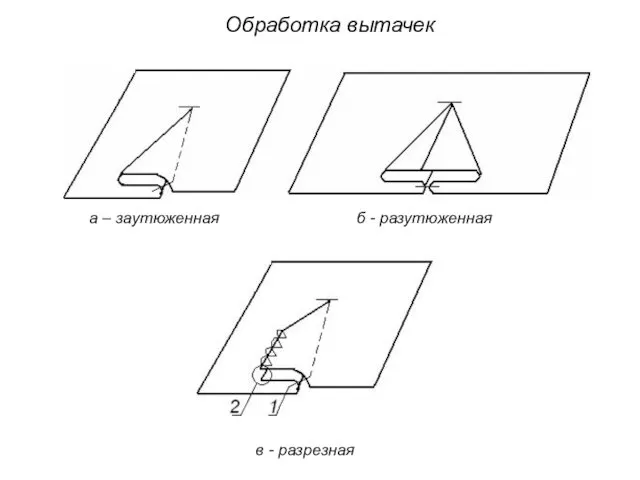 Обработка вытачек а – заутюженная б - разутюженная в - разрезная