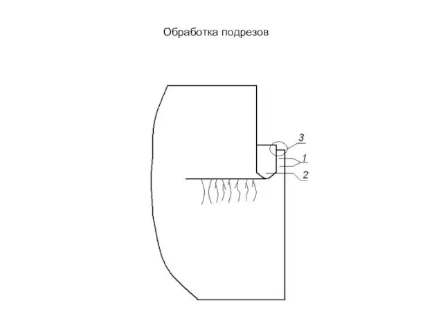 Обработка подрезов