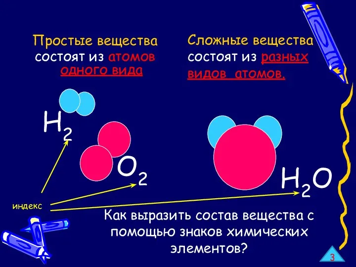 Простые вещества состоят из атомов одного вида Сложные вещества состоят
