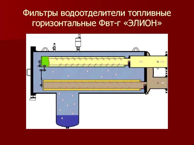 Фильтры водоотделители топливные горизонтальные Фвт-г «ЭЛИОН»