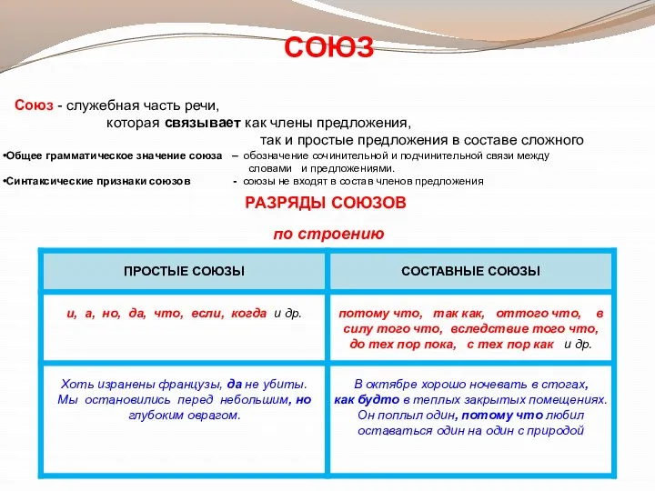 по строению РАЗРЯДЫ СОЮЗОВ Союз - служебная часть речи, которая