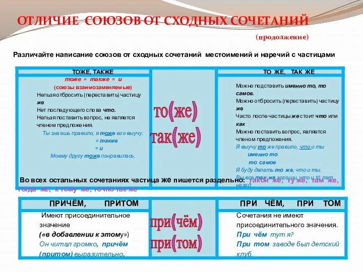 то(же) так(же) Различайте написание союзов от сходных сочетаний местоимений и