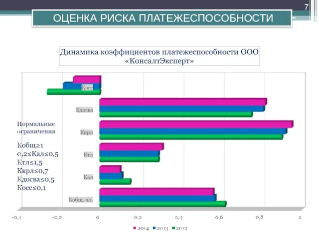 ОЦЕНКА РИСКА ПЛАТЕЖЕСПОСОБНОСТИ