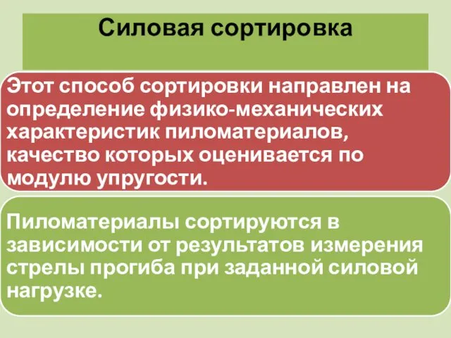 Силовая сортировка