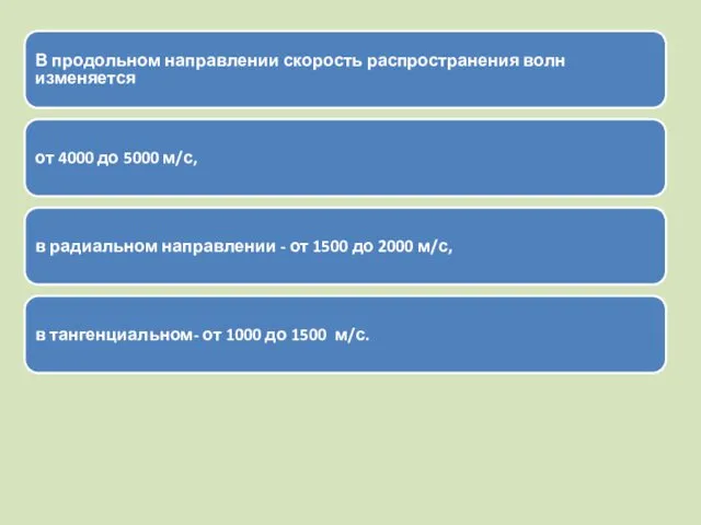 В продольном направлении скорость распространения волн изменяется от 4000 до