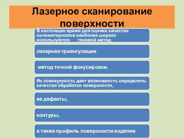 Лазерное сканирование поверхности В настоящее время для оценки качества пиломатериалов