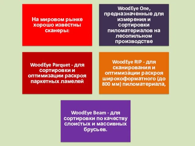 На мировом рынке хорошо известны сканеры: WoodEye One, предназначенные для