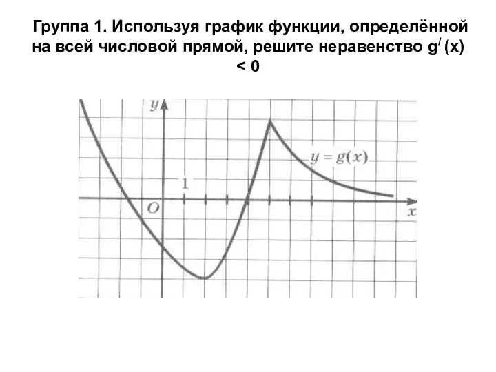 Группа 1. Используя график функции, определённой на всей числовой прямой, решите неравенство g/ (x)