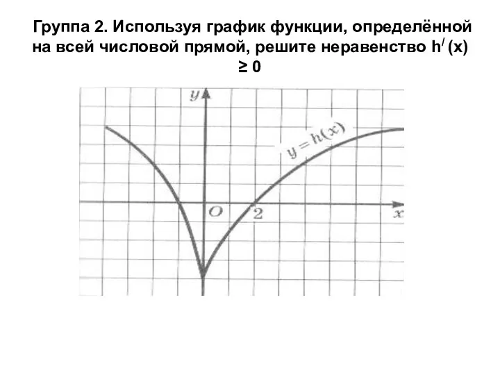 Группа 2. Используя график функции, определённой на всей числовой прямой, решите неравенство h/ (x) ≥ 0