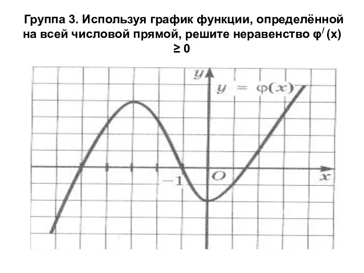 Группа 3. Используя график функции, определённой на всей числовой прямой, решите неравенство φ/ (x) ≥ 0