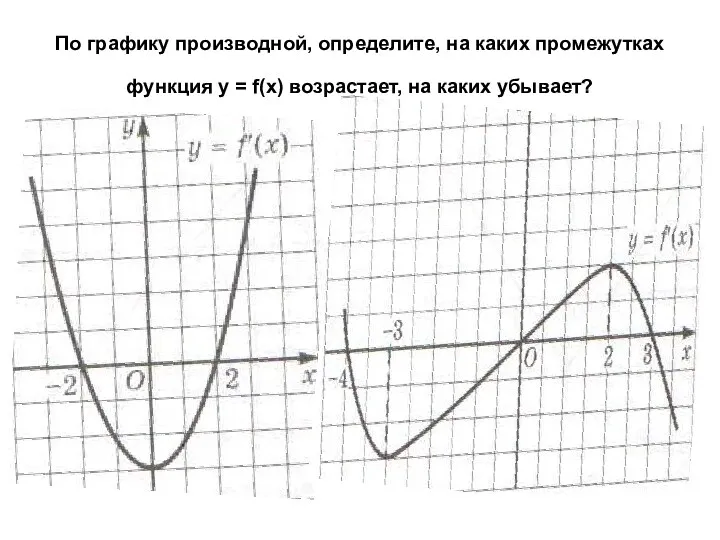 По графику производной, определите, на каких промежутках функция y = f(x) возрастает, на каких убывает?