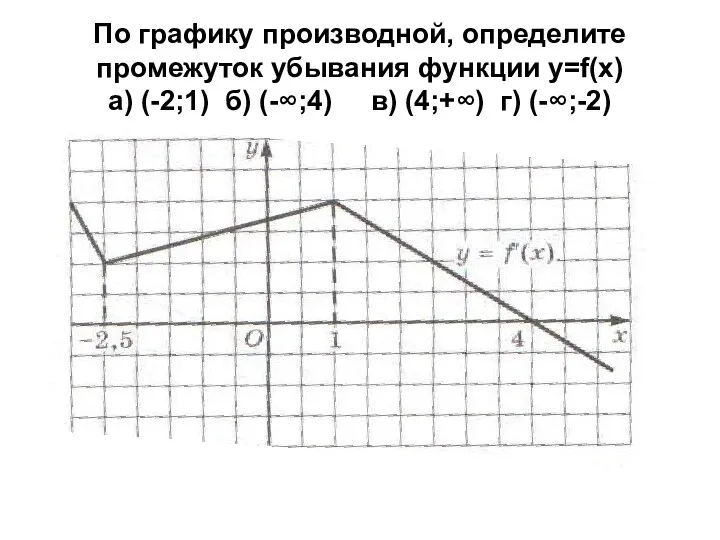 По графику производной, определите промежуток убывания функции y=f(x) а) (-2;1) б) (-∞;4) в) (4;+∞) г) (-∞;-2)