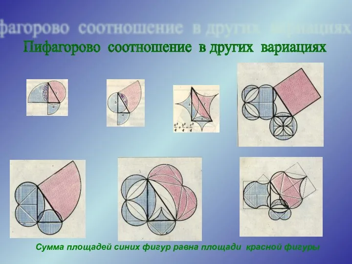 Пифагорово соотношение в других вариациях Сумма площадей синих фигур равна площади красной фигуры