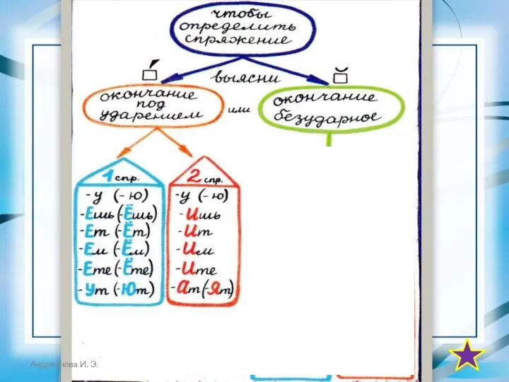 Андреянова И. Э.