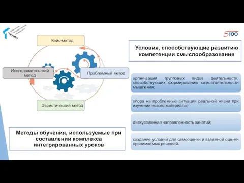 Методы обучения, используемые при составлении комплекса интегрированных уроков Условия, способствующие развитию компетенции смыслообразования