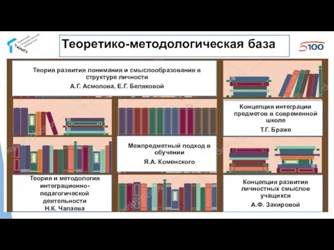 Теоретико-методологическая база Теория развития понимания и смыслообразования в структуре личности