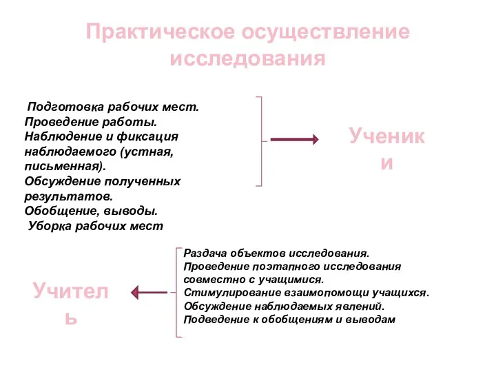 Практическое осуществление исследования Подготовка рабочих мест. Проведение работы. Наблюдение и