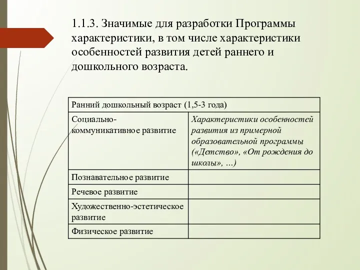 1.1.3. Значимые для разработки Программы характеристики, в том числе характеристики особенностей развития детей