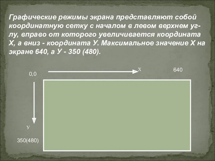 Графические режимы экрана представляют собой координатную сетку с началом в